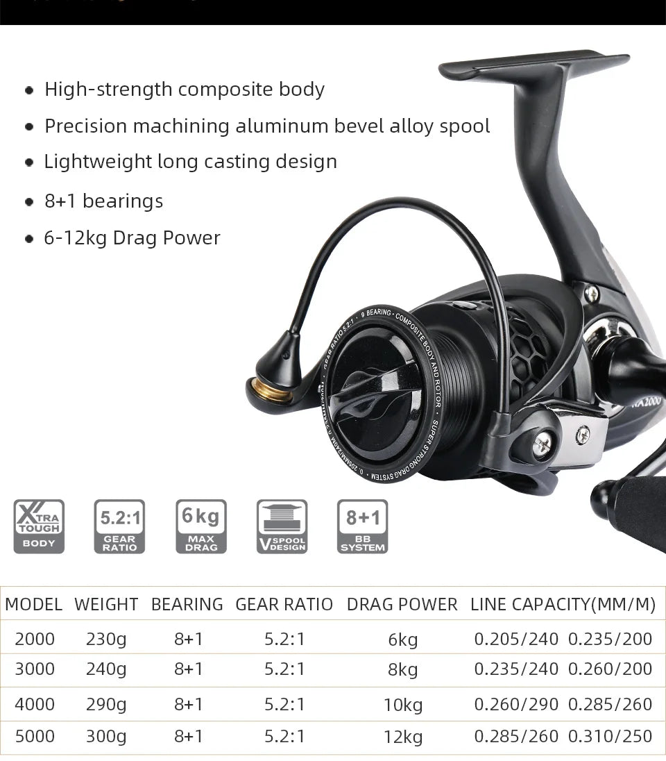 Moulinet spinning NA - 2000>5000