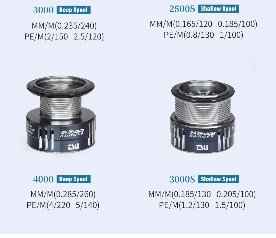 Moulinet spinning Ranger 2000>4000