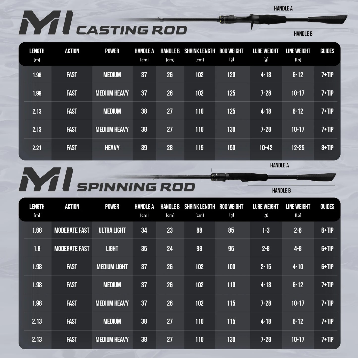 Canne spinning M1