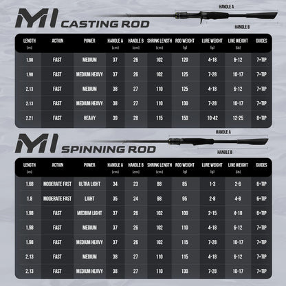 Canne spinning M1