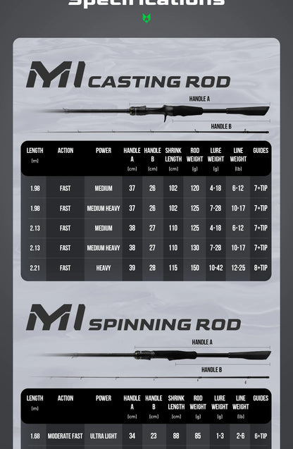 Canne spinning M1