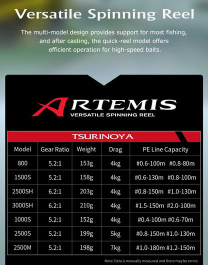 Moulinet spinning Artemis - 800>3000