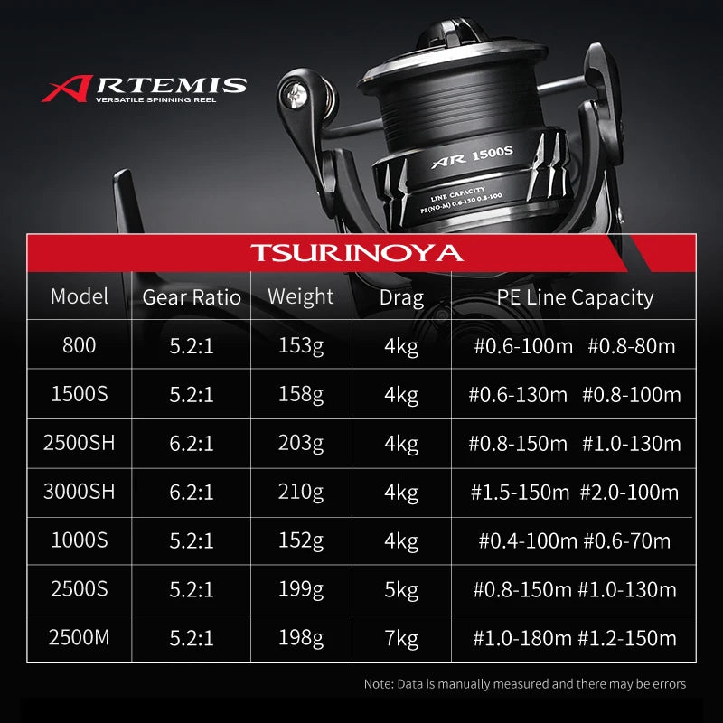 Moulinet spinning Artemis - 800>3000