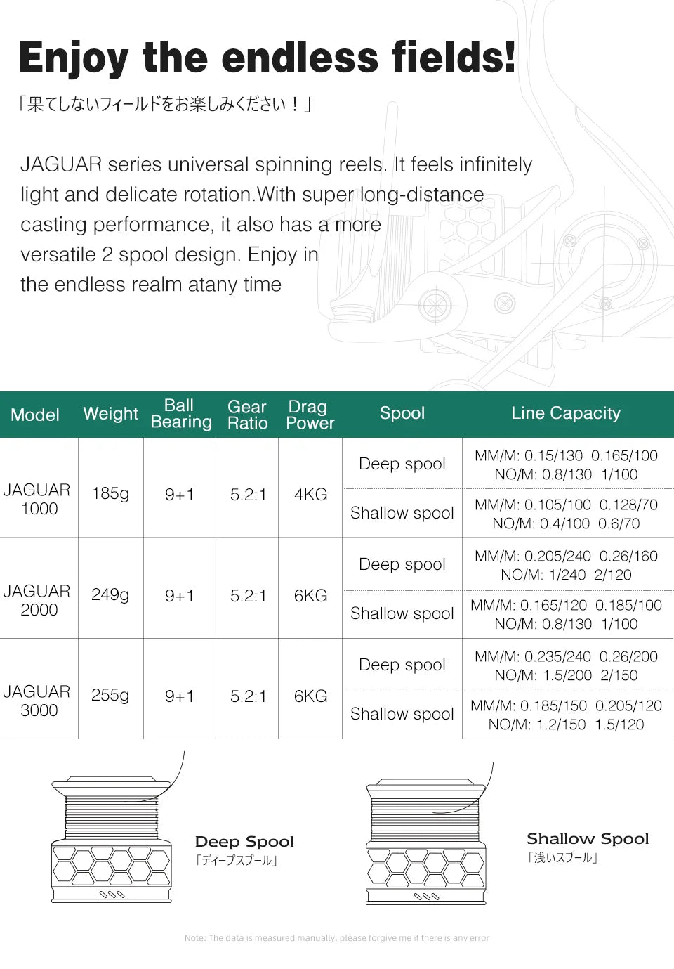 Moulinet spinning Jaguar - 1000>2000